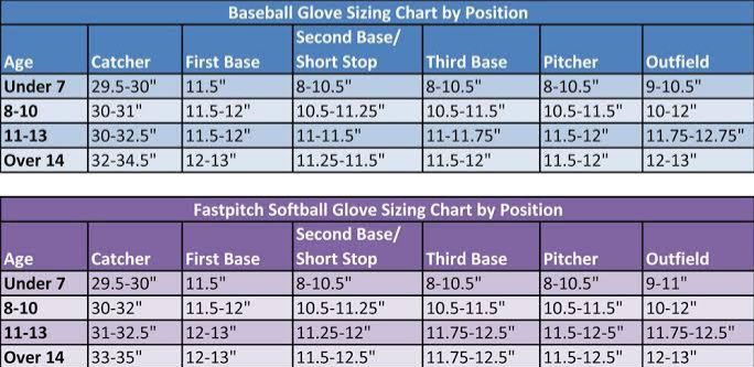 What are Baseball Glove Sizes