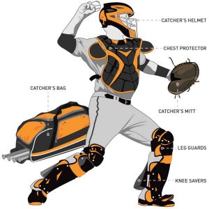 What do baseball catchers wear