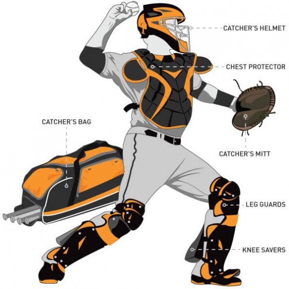 What do Baseball Catchers Wear? All You Need to Know, FAQs, & More